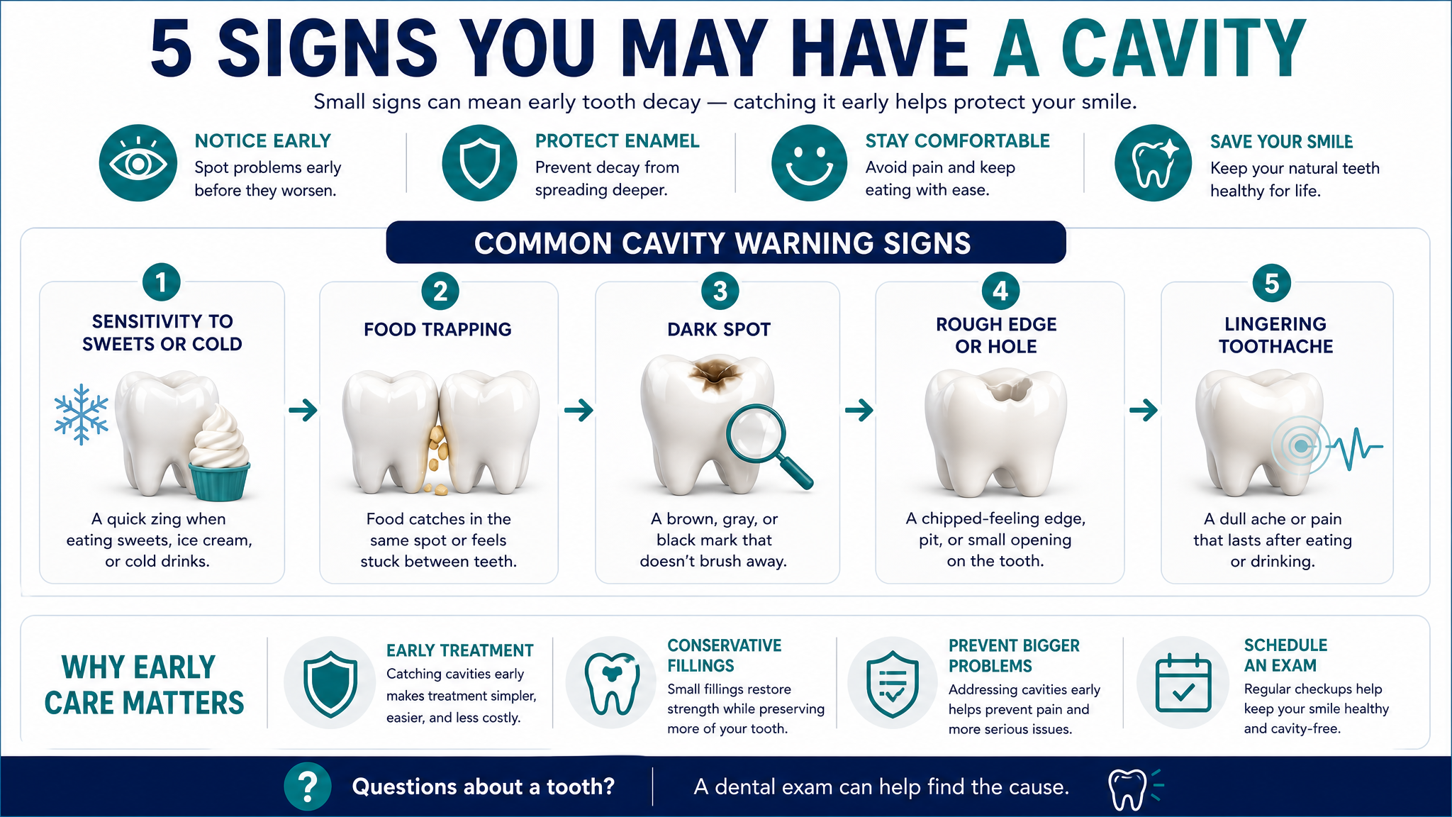 5 signs you may have a cavity dental infographic