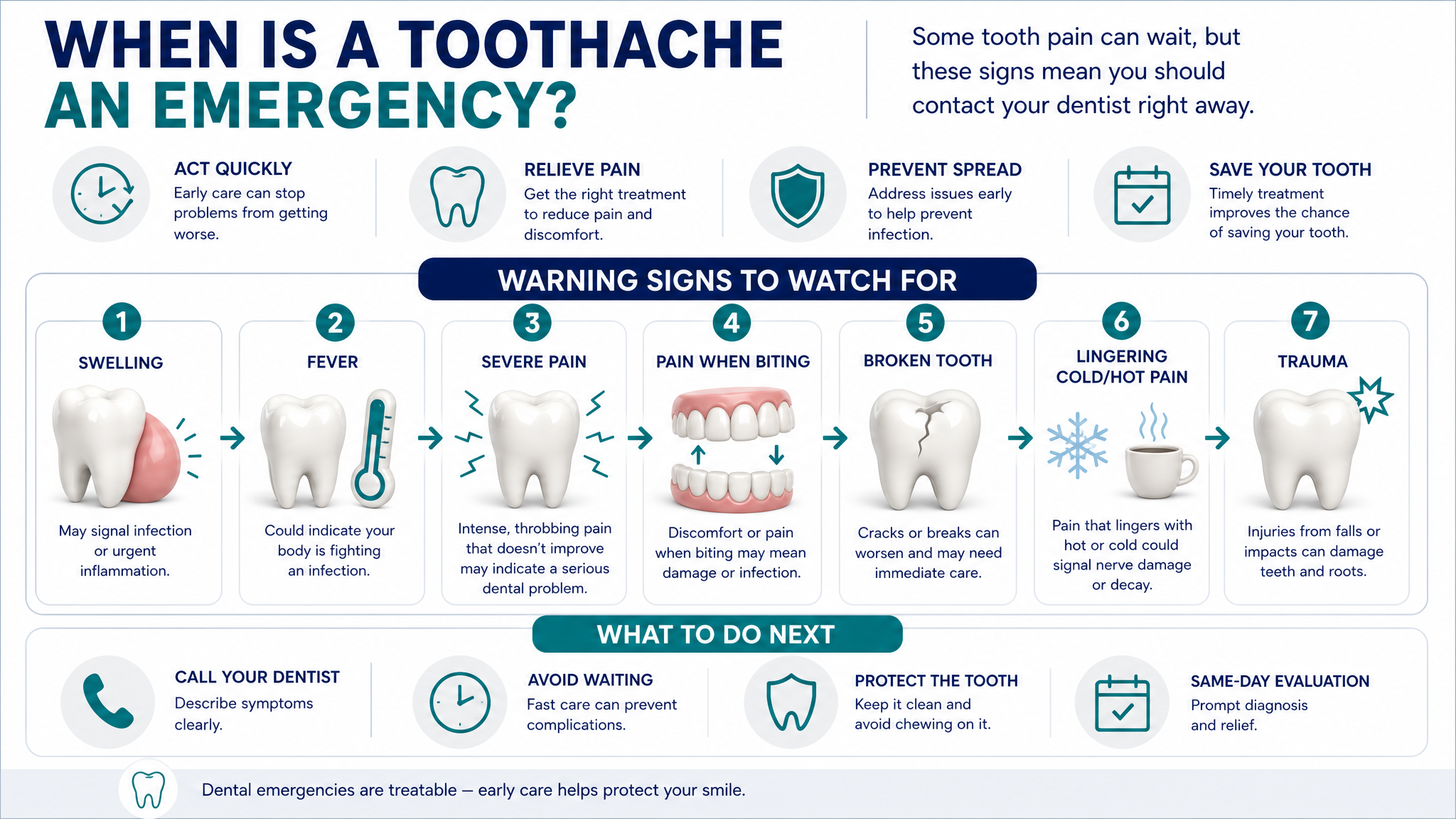 When is a toothache an emergency dental infographic