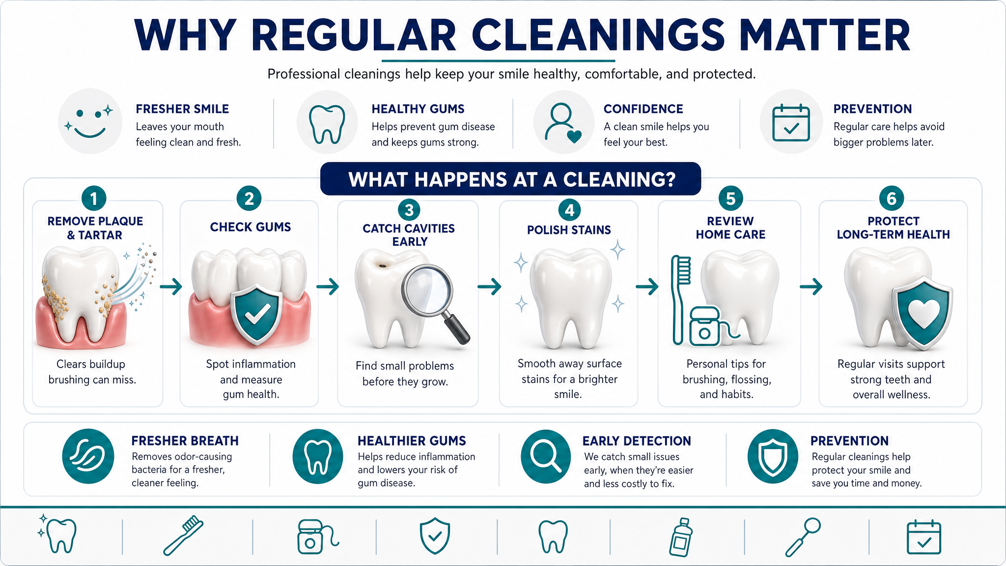 Why regular dental cleanings matter infographic